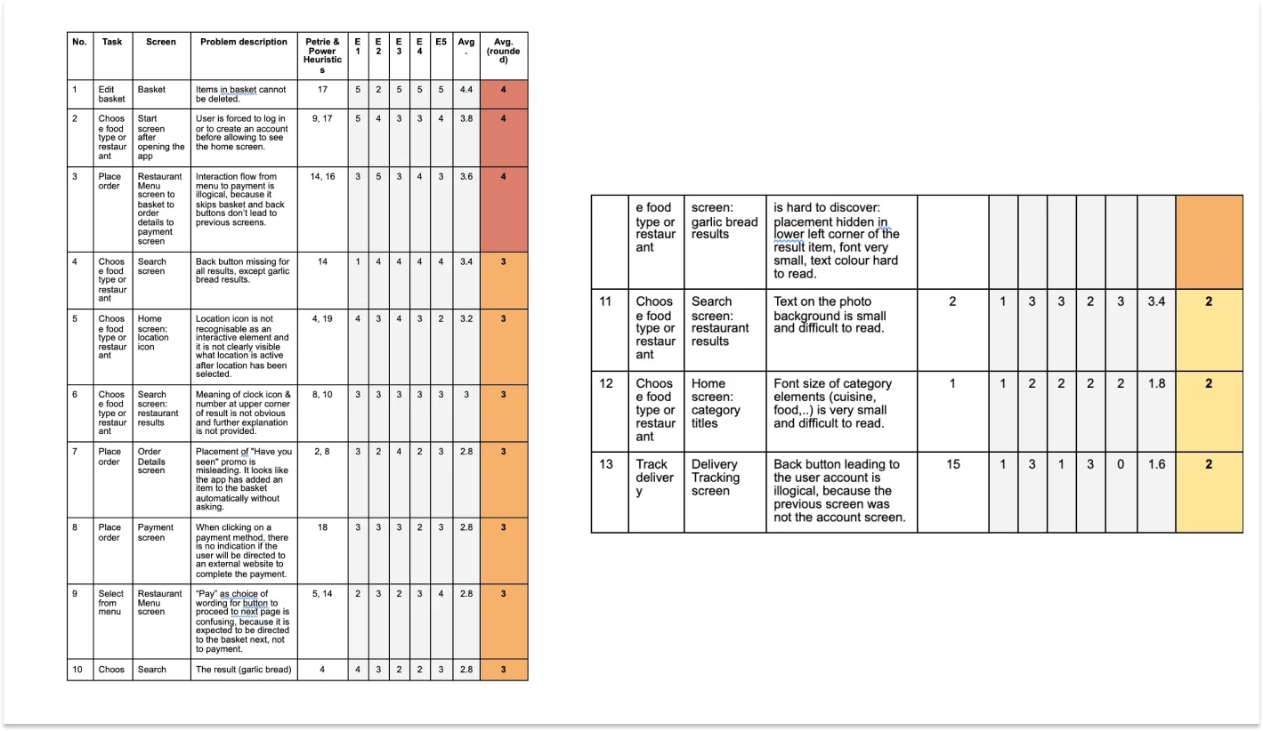 Prototype Evaluation