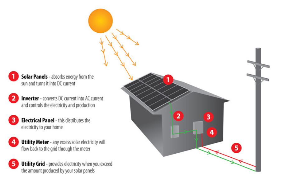 solar_panels