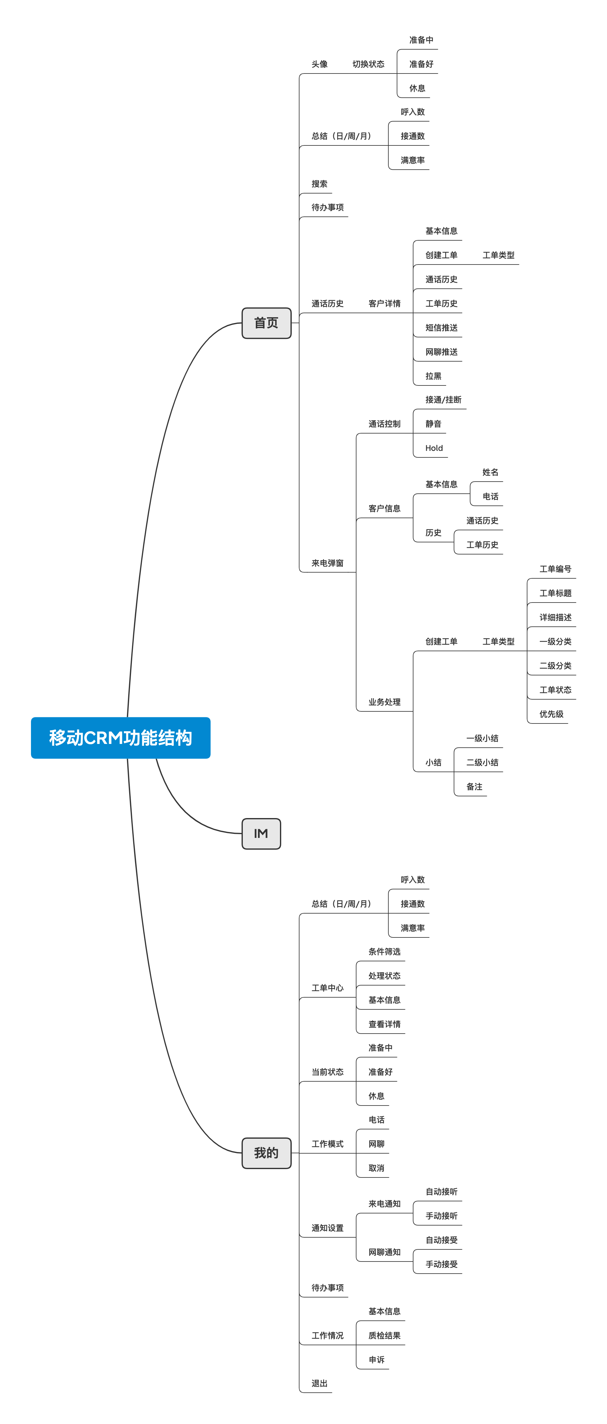 structure_of_mobileCRM