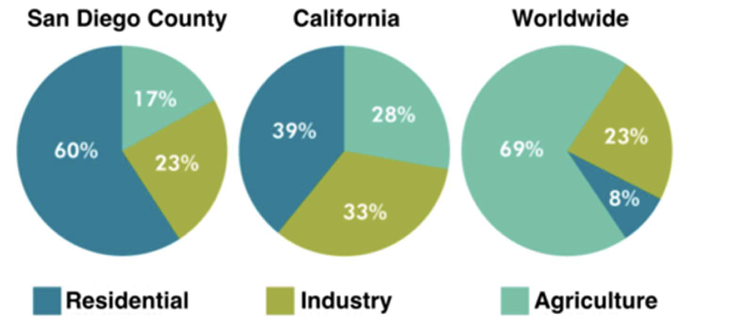 water_usage